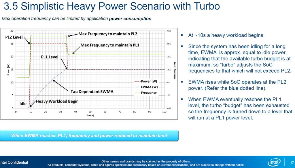 b intel power limit tau vs ewma
